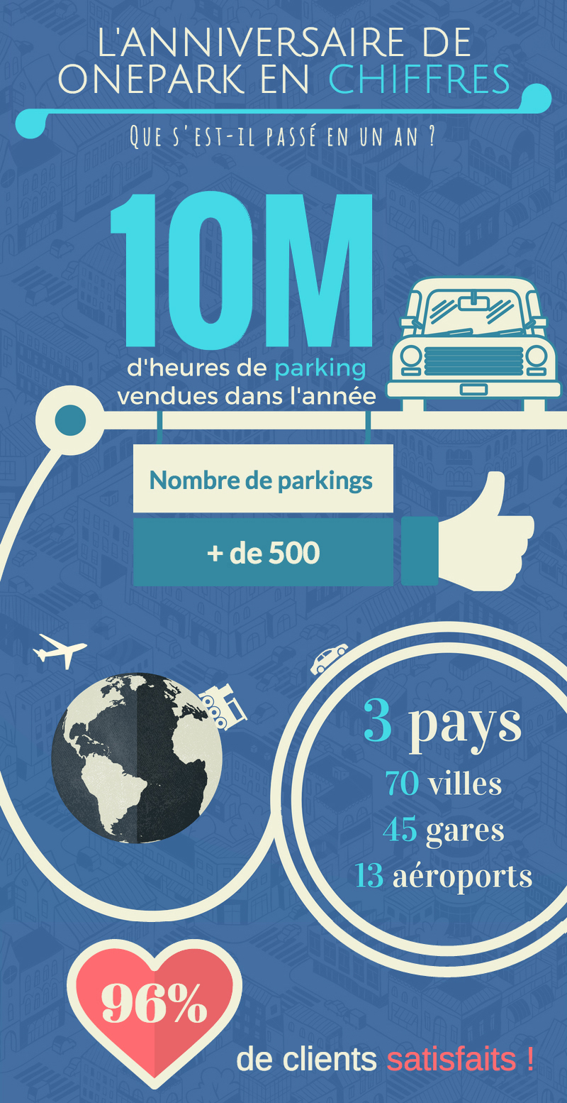 infographie chiffres onepark